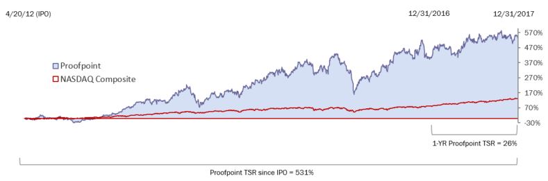 stockpricesinceipoa01.jpg